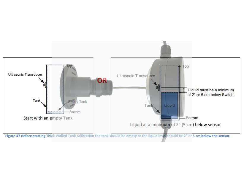 Cảm biến mức siêu âm US-LIQ của hãng ABM