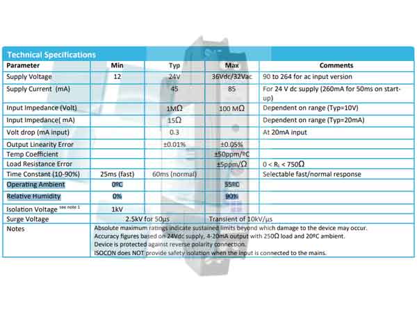 Bộ chuyển đổi analog sang PWM FREQCON-IPWM