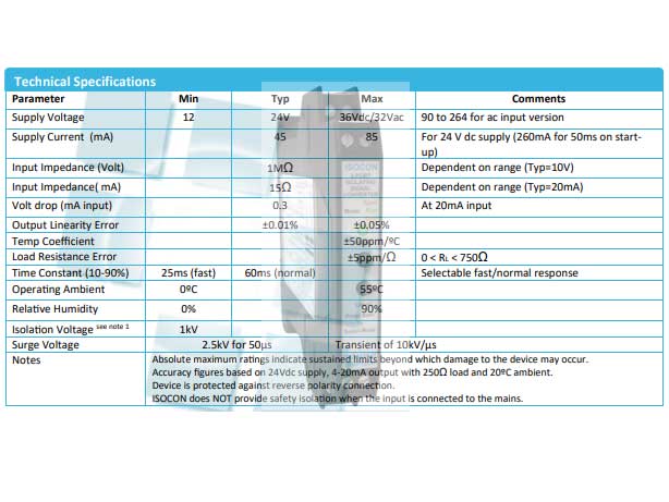 Bộ chuyển đổi tín hiệu ISOCON-LIN