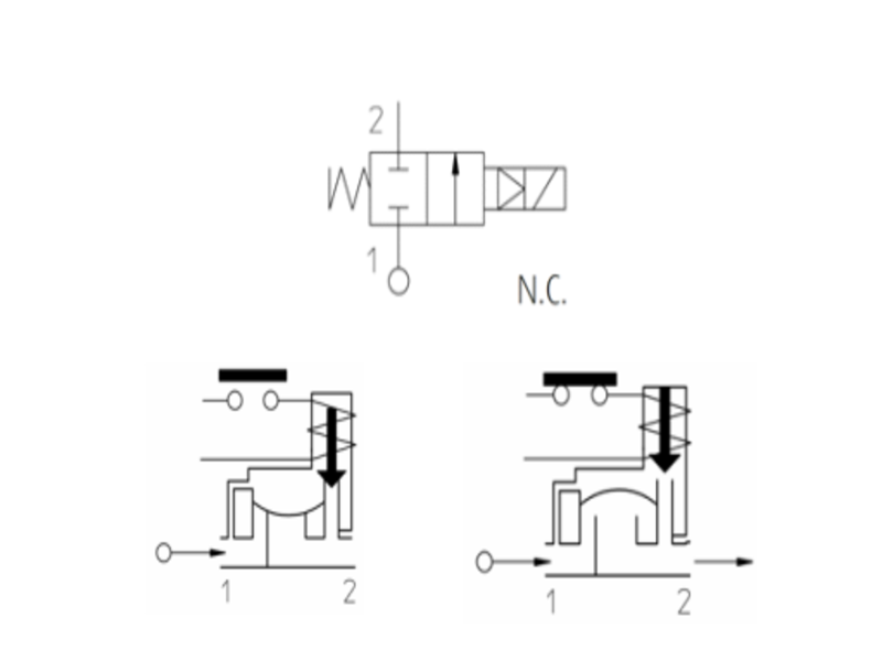 Van điện từ Genebre Model 4020