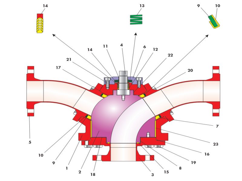 Van điều khiển BR 29b DIN