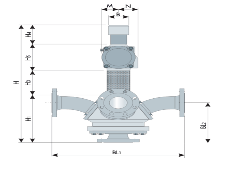 Van điều khiển BR 29b DIN