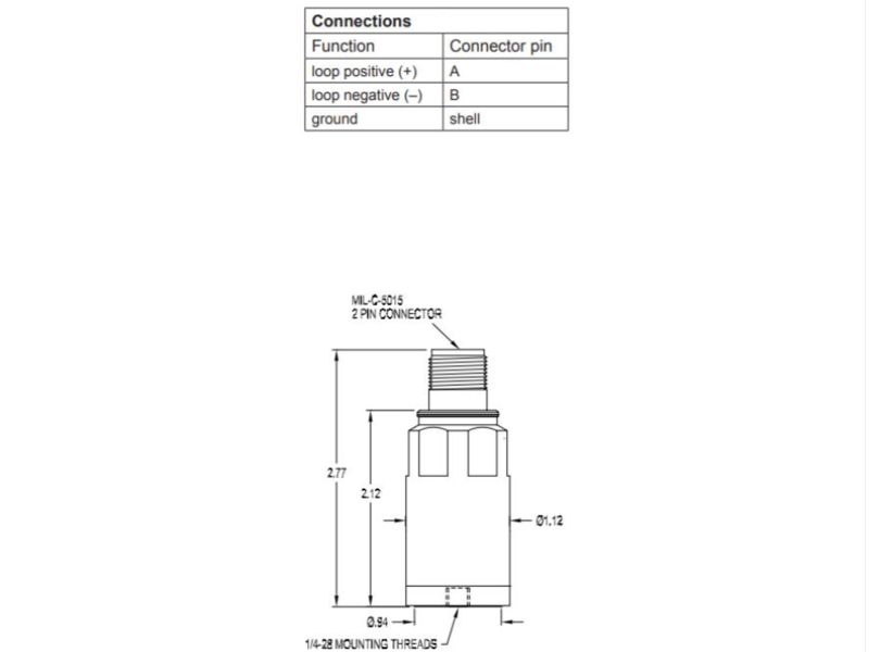 Cảm biến đo độ rung WILCOXON PC420VP-50-IS