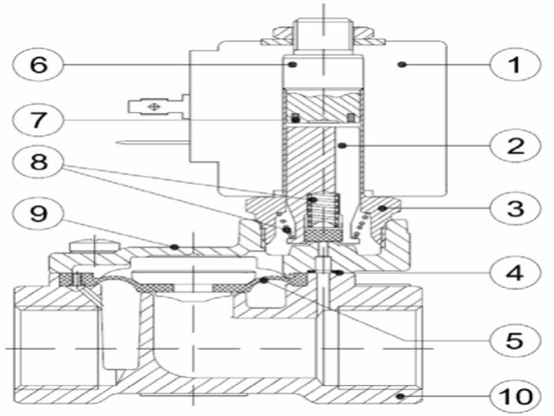 Van điện từ Genebre Model 4020