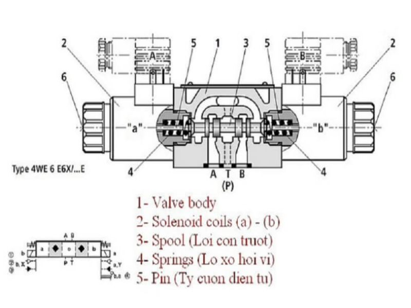 Van điện từ khí nén AIRTAC 4V210-08