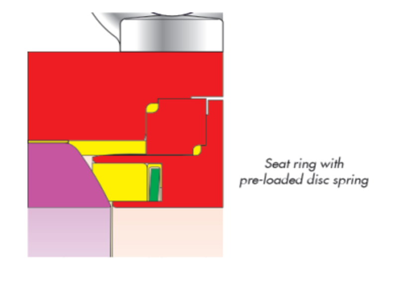 Van điều khiển BR29a DIN