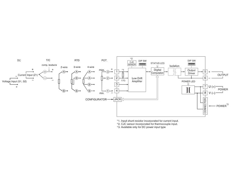 Bộ chuyển đổi tín hiệu nhiệt độ M6SXU