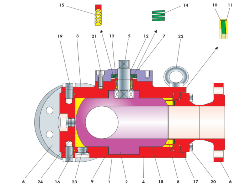 Van điều khiển BR29a DIN