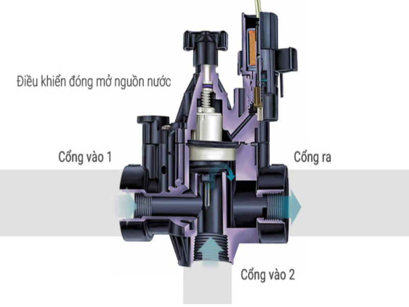 Van điện từ phi 60 Rainbird 200 PGA