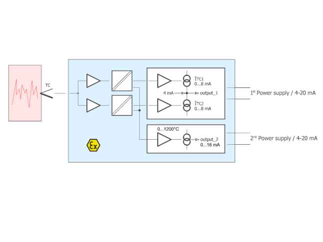 Bộ chuyển đổi tín hiệu nhiệt độ MTP302i-SIL-K