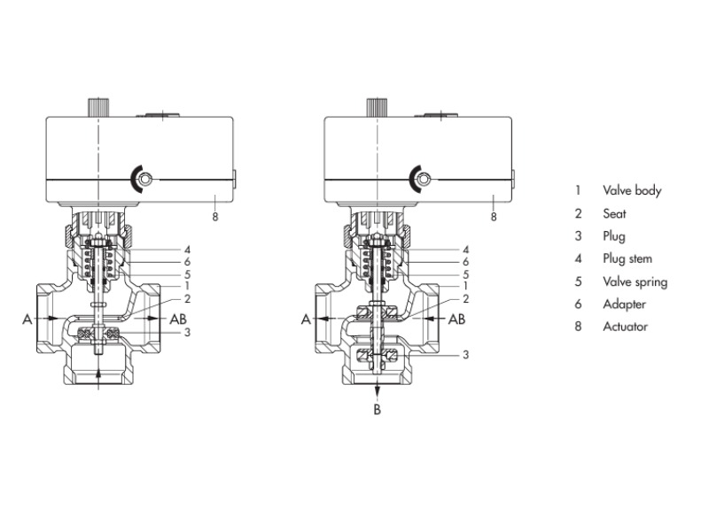 Van điều khiển Samson 3226