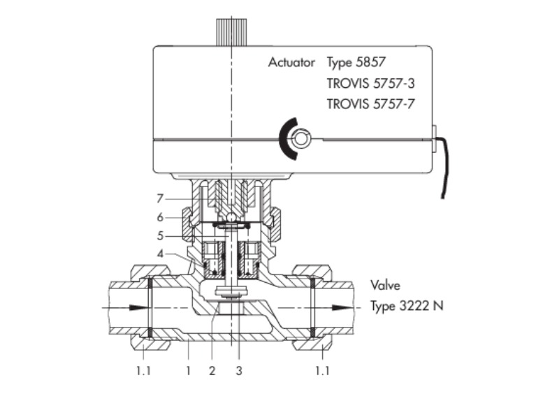 Van điều khiển điện Samson 3222N