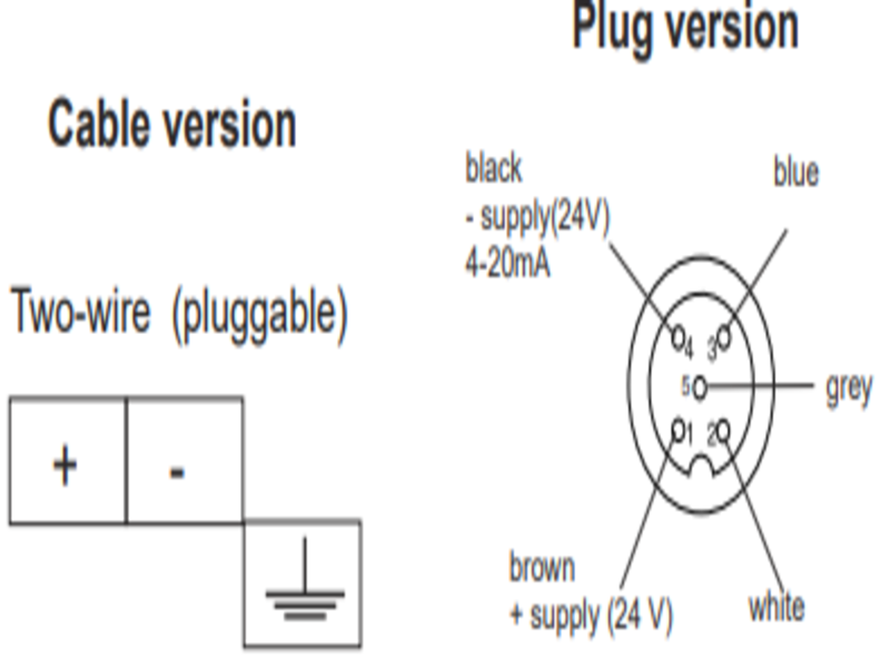 Bộ truyền áp suất Type SDT 43