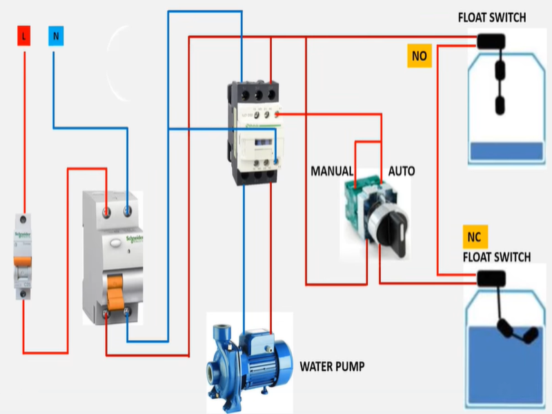 Bộ điều khiển chất lỏng dạng phao T-15E