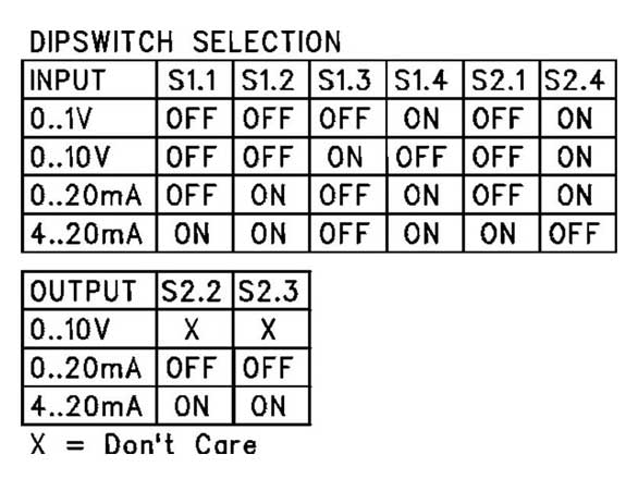 Bộ chuyển đổi tín hiệu analog CML-UI-UI