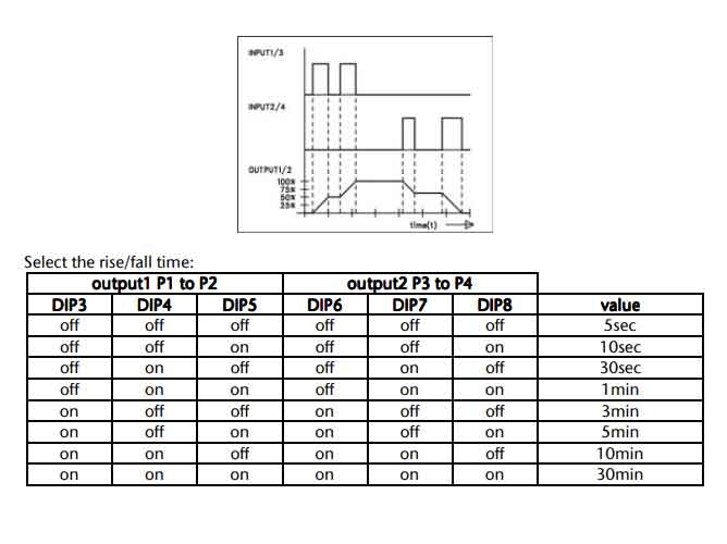 Bộ chuyển đổi tín hiệu CMS-BS100