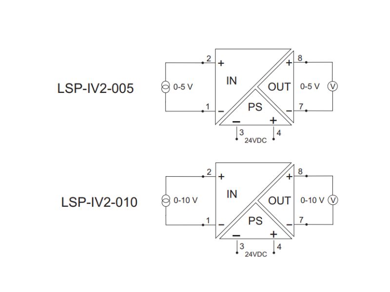 Bộ cách ly tín hiệu LSP-IV2