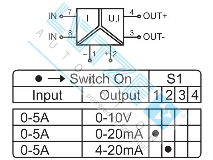 Bộ chuyển đổi CT dòng 0-5A sang 4-20mA