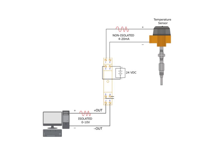 Bộ chuyển đổi và cách ly tín hiệu LSP-IVC
