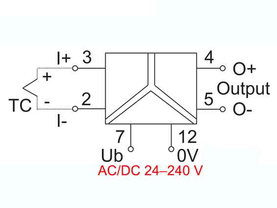 Bộ chuyển đổi tín hiệu LCIS-WP-WTCA-0848-175-S