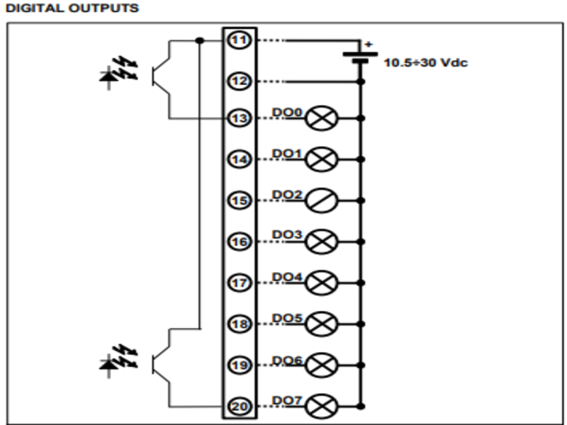 Đầu ra thiết bị DAT 11188PN