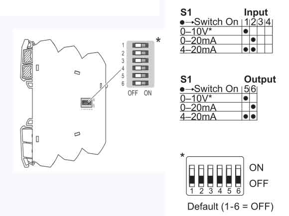Bộ cách ly tín hiệu LCIS-WP-WAA-1510-175-PI