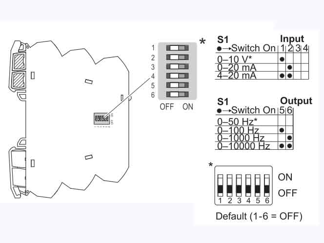 Bộ chuyển đổi tín hiệu LCIS-WAF-1511-62-PI