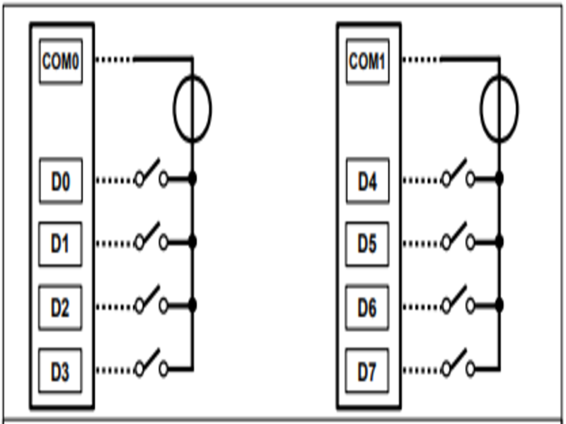 Bộ module I/O số DAT 10130