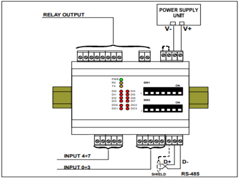 Bộ module I/O số DAT 10130