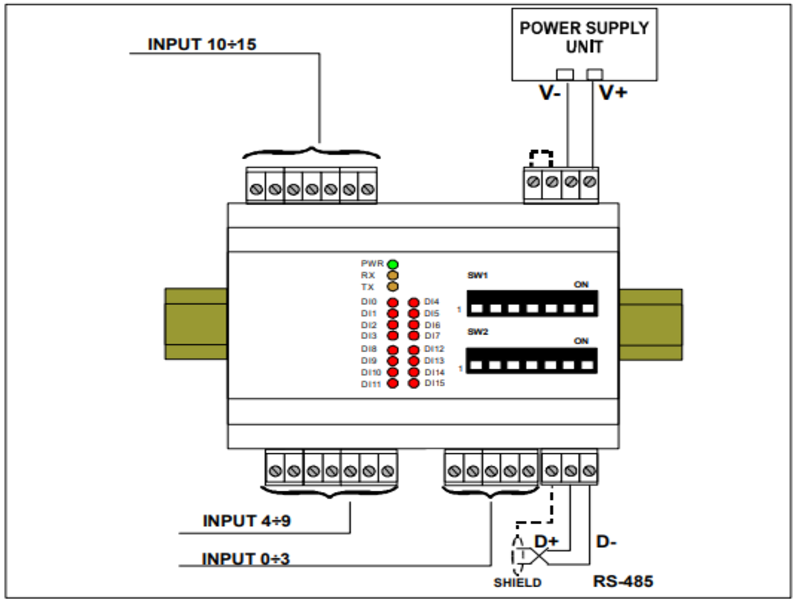 Bộ module I/O DAT 10148