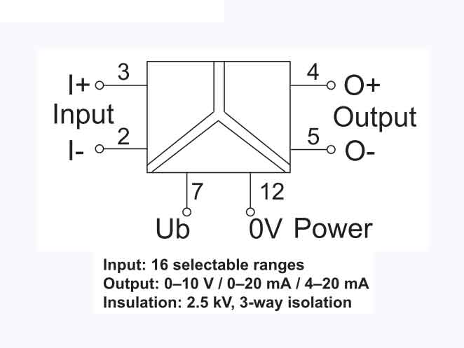 Bộ chuyển đổi tín hiệu LCIS-WUAA-1516-175-PI