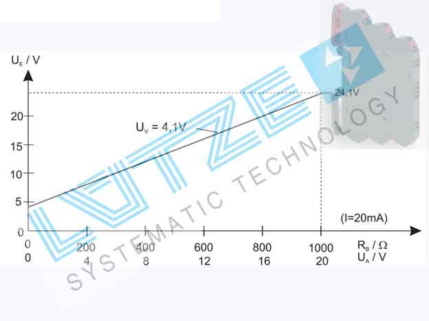 Bộ cách ly tín hiệu 4-20mA LCIS-P1K-1528-62-PI