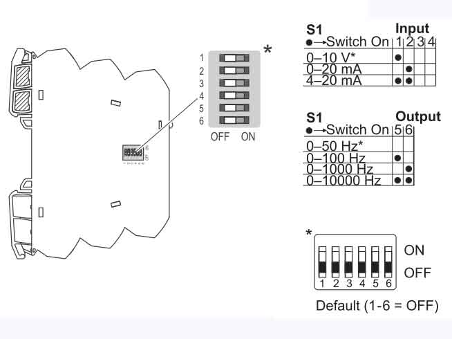 Bộ chuyển đổi tín hiệu LCIS-WP-WAF-1512-175-PI