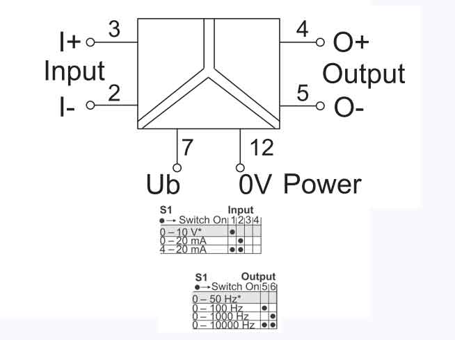 Bộ chuyển đổi tín hiệu LCIS-WP-WAF-1512-175-PI