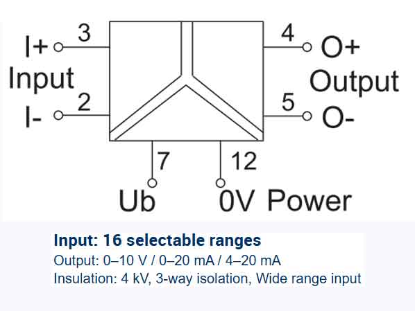 Bộ chuyển đổi tín hiệu LCIS-WP-WUAA-1517-175-PI