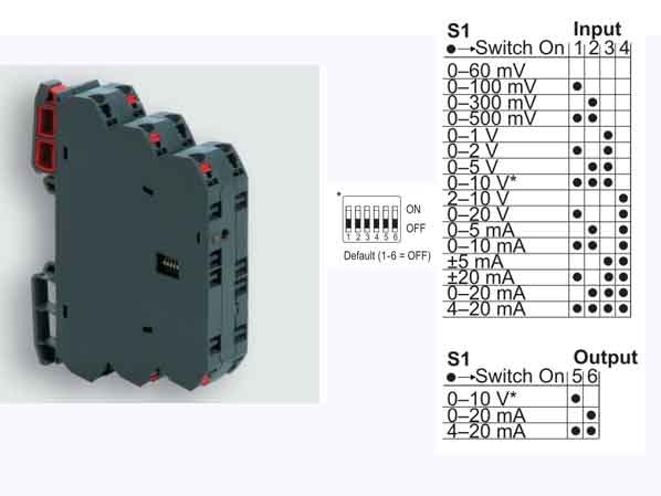 Bộ chuyển đổi tín hiệu LCIS-WP-WUAA-1517-175-PI