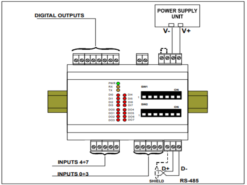 Bộ module I/O DAT 10188 
