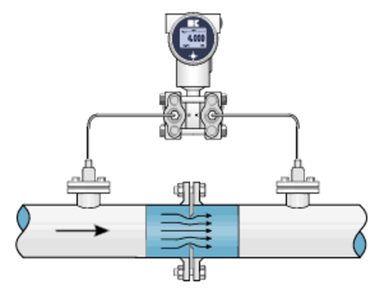 Cảm biến chênh áp DP-4000