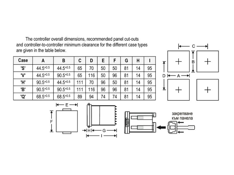 Bộ điều khiển đa năng RT1800
