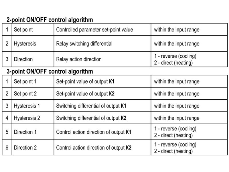Bộ điều khiển nhiệt độ RT18