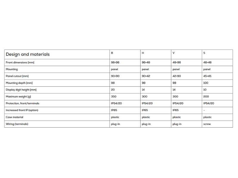 Bộ điều khiển nhiệt độ RT18