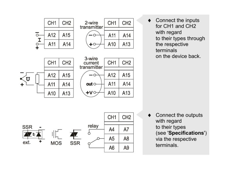 Bộ điều khiển nhiệt độ RT180