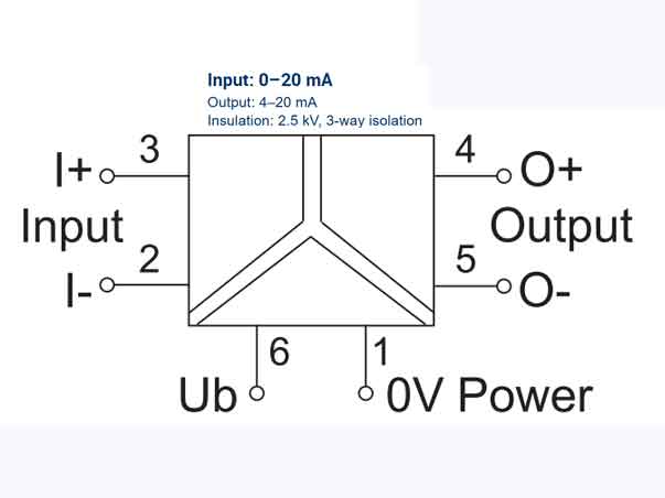 Bộ chuyển đổi cách ly tín hiệu LCIS-WAA-1535-62-PI