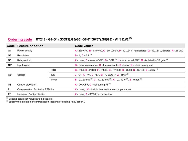 Bộ điều khiển đa năng RT228
