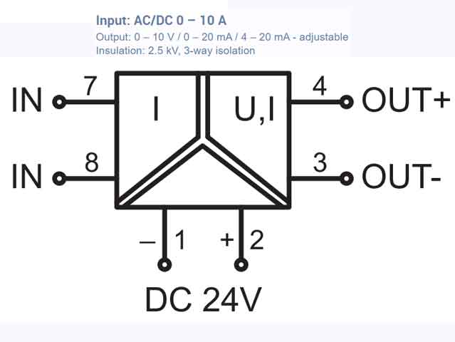 Bộ chuyển đổi tín hiệu 0-10A sang analog WAA 7-1542