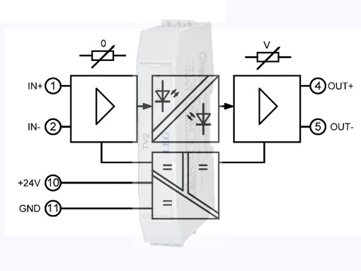 Bộ khuếch đại cách ly tín hiệu TV2