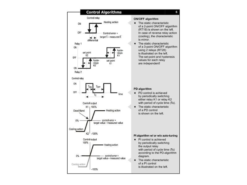 Bộ điều khiển đa năng RT28