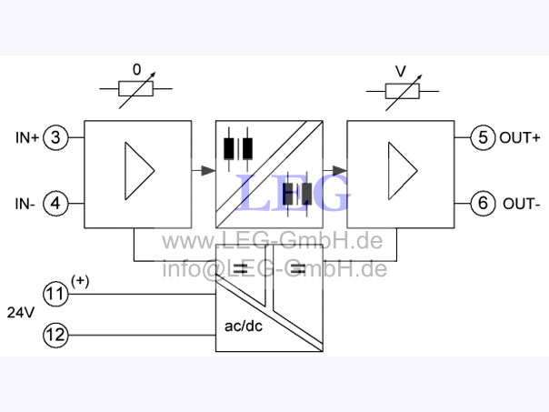 Bộ chuyển đổi cách ly tín hiệu TV8
