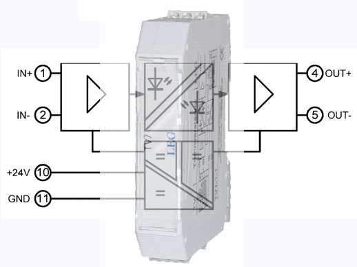 Bộ khuếch đại cách ly nhanh lưỡng cực TV7