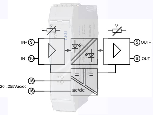 Bộ khuếch đại cách ly tín hiệu TV4